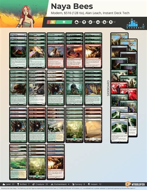 mtgo goldfish|More.